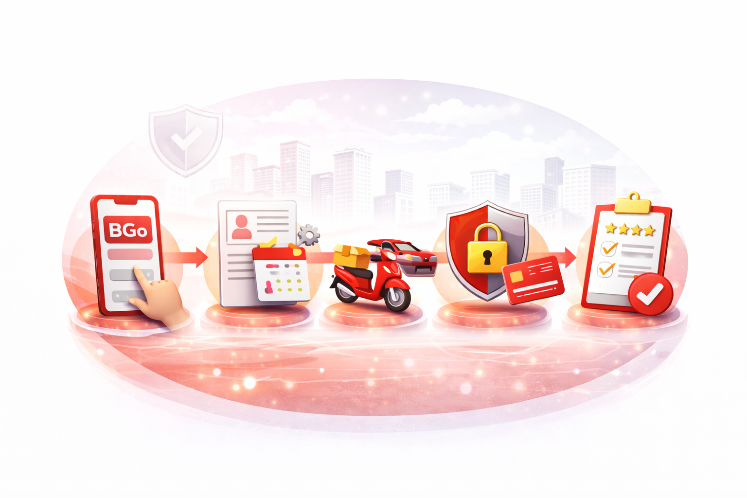 QUY TRÌNH DÀNH CHO NGƯỜI DÙNG